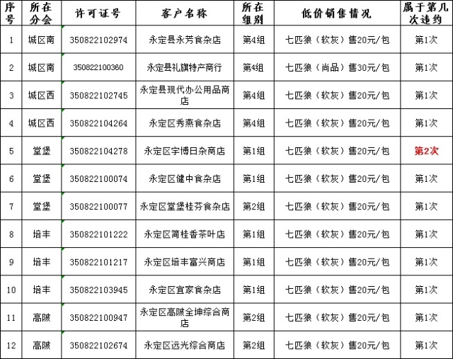 心累|又一波低价销售客户名单来袭