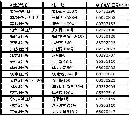 无锡落户人口_无锡打开落户大门,新一轮人口争夺战开启!