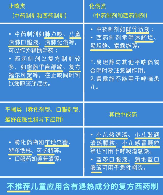 请收好这份家庭常备儿童药物清单