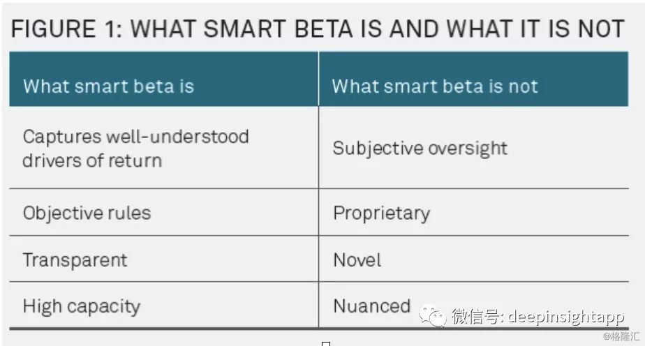 全面深度解读：什么是投资中的SmartBeta?