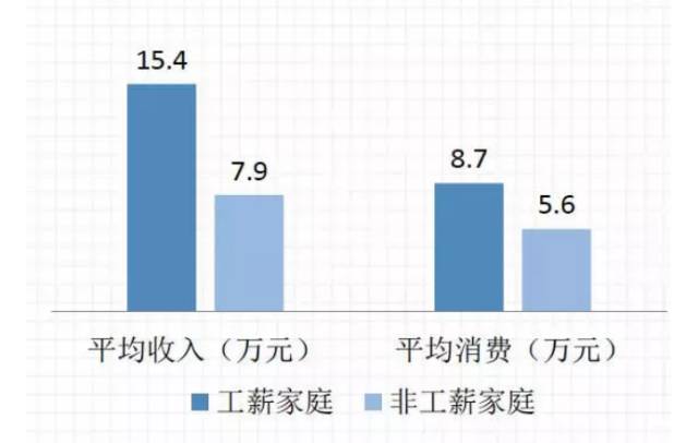 人口结构包括哪些类型_中国人口结构(3)