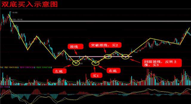 从零开始学K线 五大买入形态的波段操作(图2)
