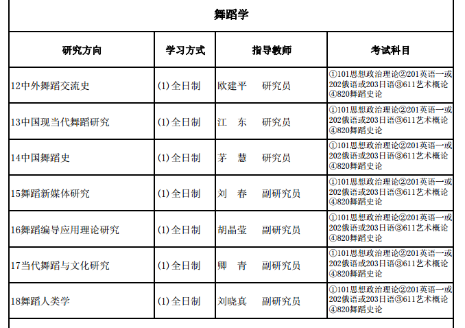 2018 年中国艺术研究院【舞蹈学】考研方向,考试科目,导师信息