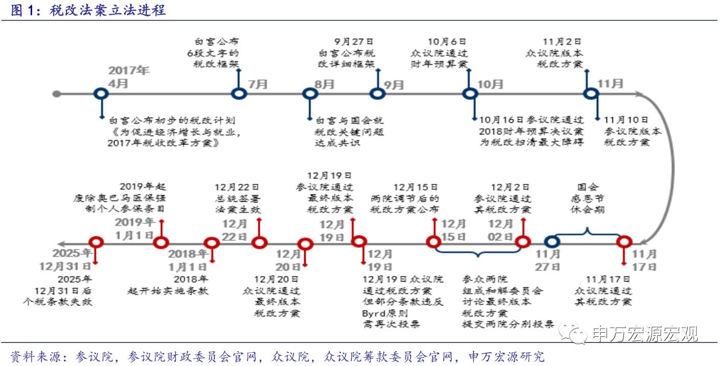 投资对gdp的拉动算法_日本二季度GDP增速0.5%个人消费与企业设备投资成拉动因素(2)