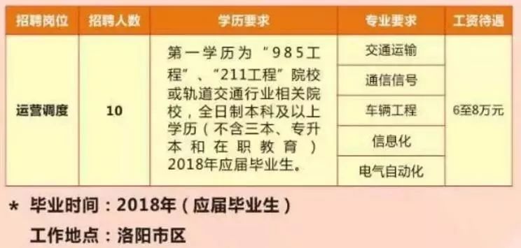 洛阳地铁招聘_洛阳地铁招聘2020社会招聘公告