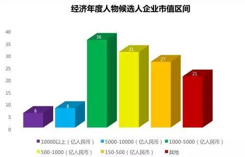 gdp大角逐