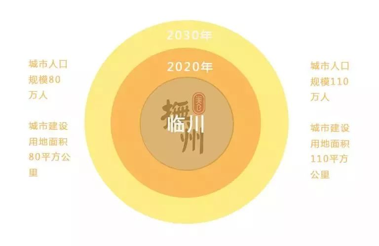 2030年的贵阳市人口规模_2021年贵阳市地图全图(3)