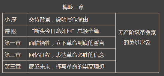 面试加分点在这里,板书技巧送给你!