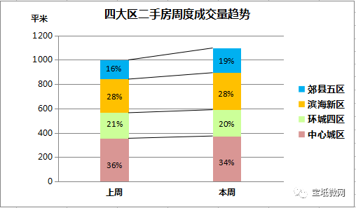 武清和静海gdp_武清GDP和最新房价趋势出炉,这些小区已经有了最新价格(2)