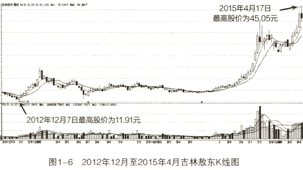 财经 正文 截至2013年12月末,吉林敖东药业集团股份有限公司共控股9家