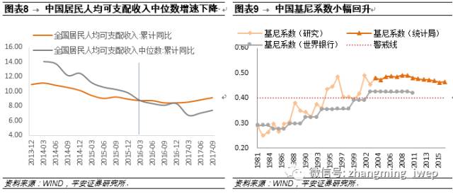 中国人均gdp步入高收入_2017年中国人均GDP公布 5 6年后可进入高收入国家水平(2)