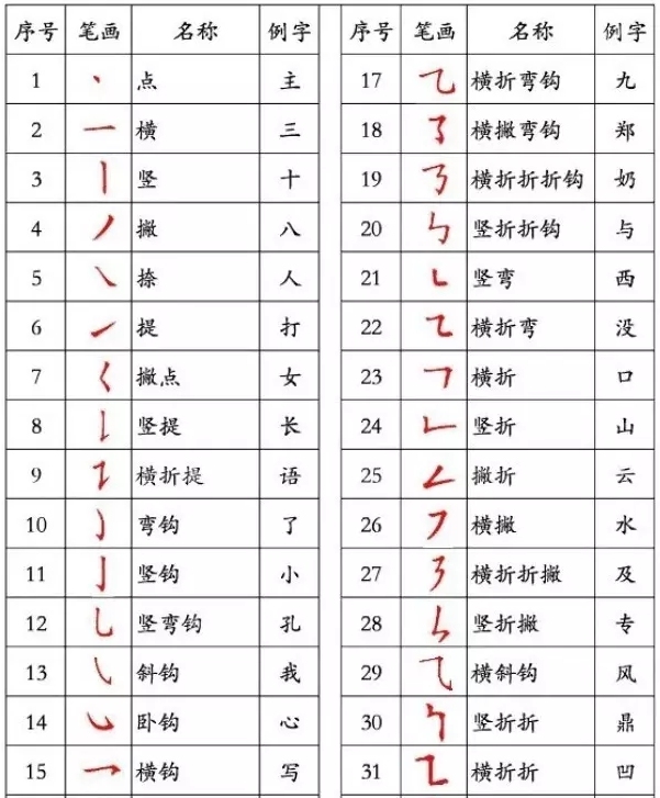 标准汉字笔顺规则让孩子写一手好字