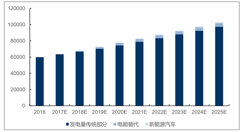 福建十四五经济总量预计_福建经济学校宿舍