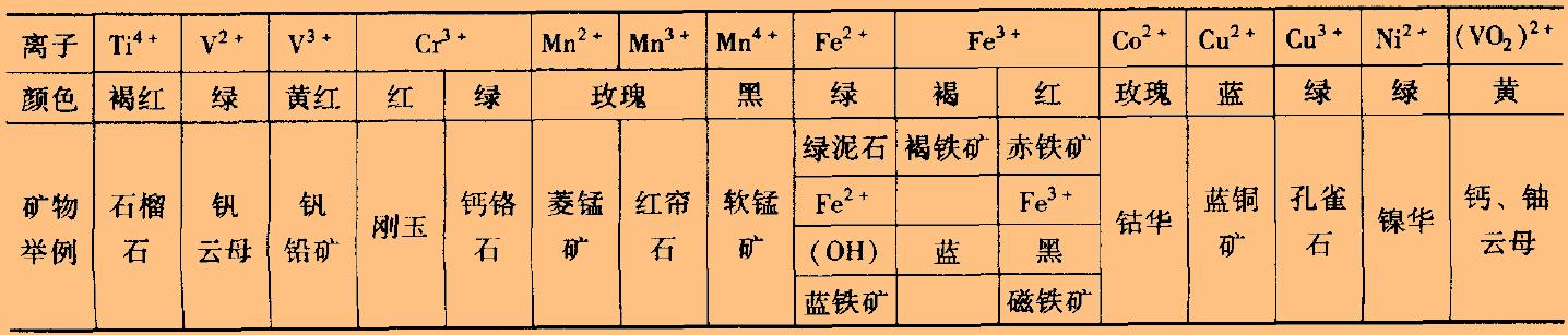 一文了解非金属矿物化学漂白方法,原理及影响因素