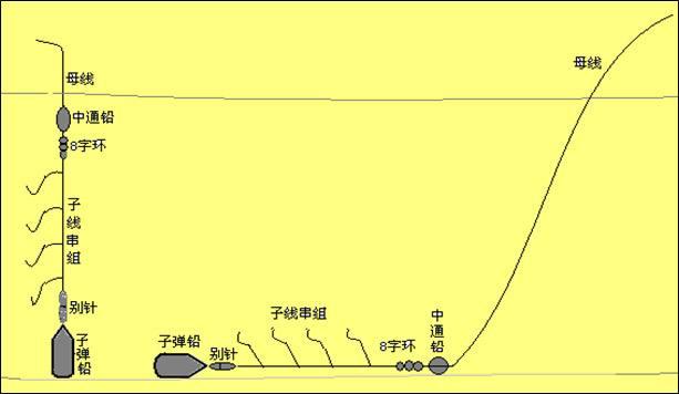 筏钓带线组怎么搭_筏竿沉底钓线组怎么绑