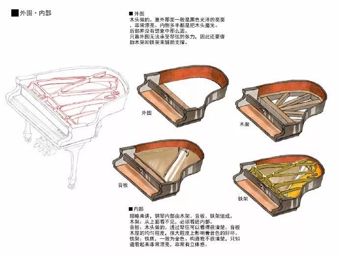 绘画参考三角钢琴的内外部结构的讲解乐器参考