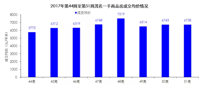 化州市gdp怎么样_560.18亿 化州2020年GDP出炉 排在茂名第...(3)