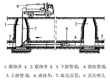 洗车高压泵的工作原理_大众奥迪 缸内直喷 高压泵 工作原理 高手学习篇