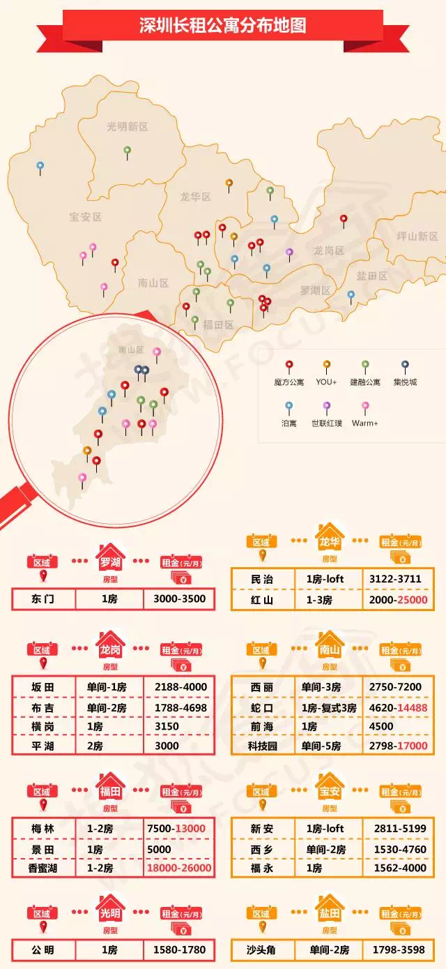 龙岗人口分佈_中国人口分布地图(3)