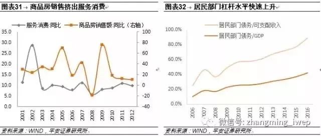 中国近十年gdp分析_中国近十年gdp(2)