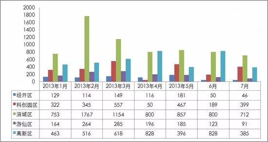 绵阳涪城区2021gdp_奇安信的 秘密基地(2)