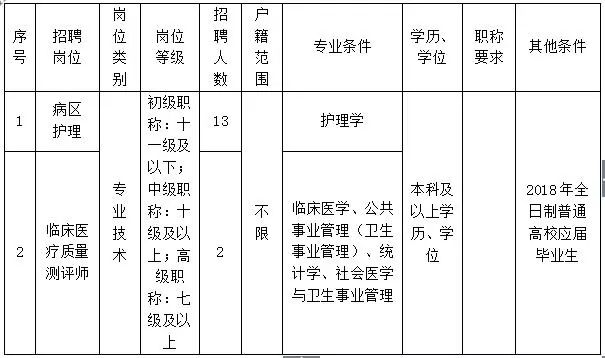 国家人口计生委编制_台州市卫生计生委招聘编制外工作人员公告(2)