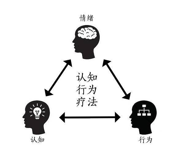 心理学小课堂认知行为疗法带你寻找生命中其他可能性