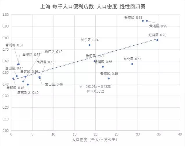 人口发展方程_方程的发展历史手抄报