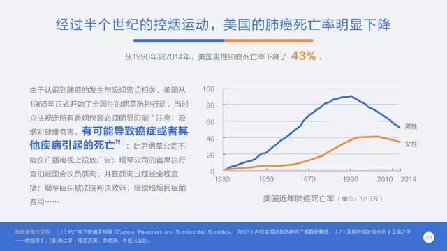 中国人口癌症比_中国肥胖人口占比(2)