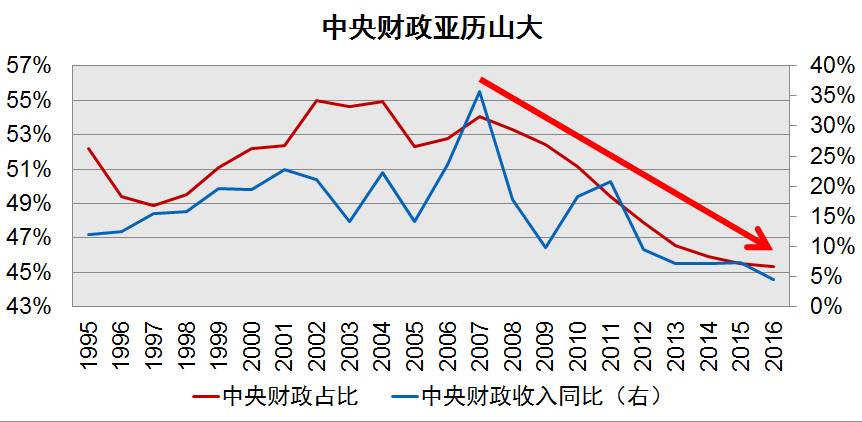 一分钟看懂gdp崛起_一分钟让你秒懂什么是GDP