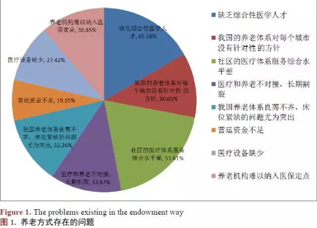 人口实证研究_实证论文研究框架(2)