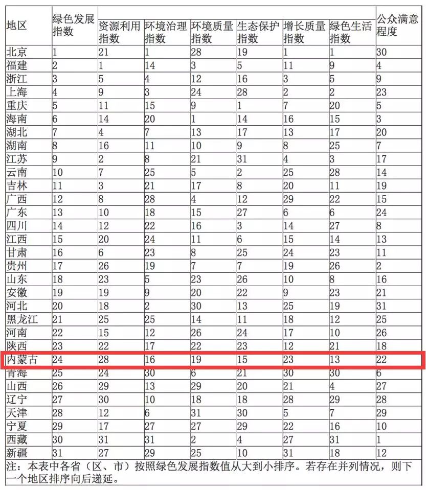 五个自治区人口排行_五个民族自治区分布图(3)