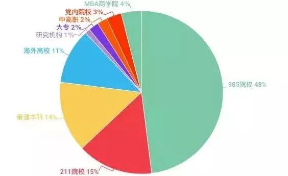 a股董事长薪酬榜_董事长办公室图片(2)