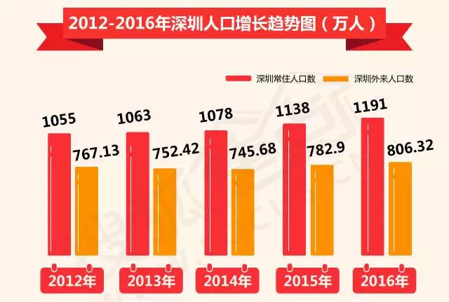 外来人口数据_唐僧是外来人口图(3)