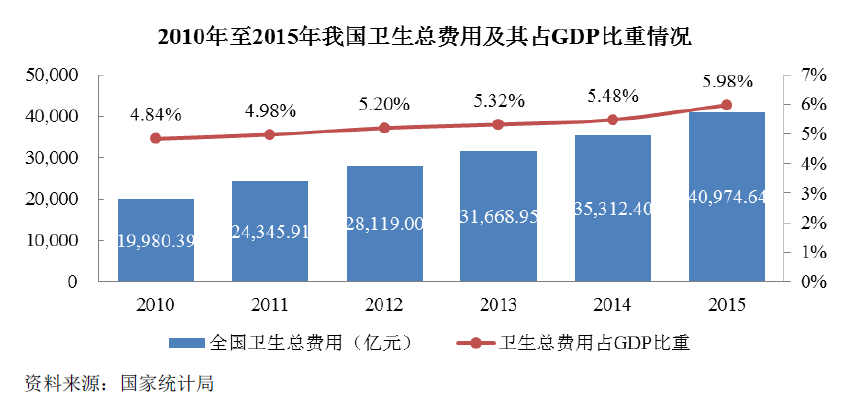 8亿人口_事关8亿就业人口 这个行业最黄金的时代,才刚刚开始(3)