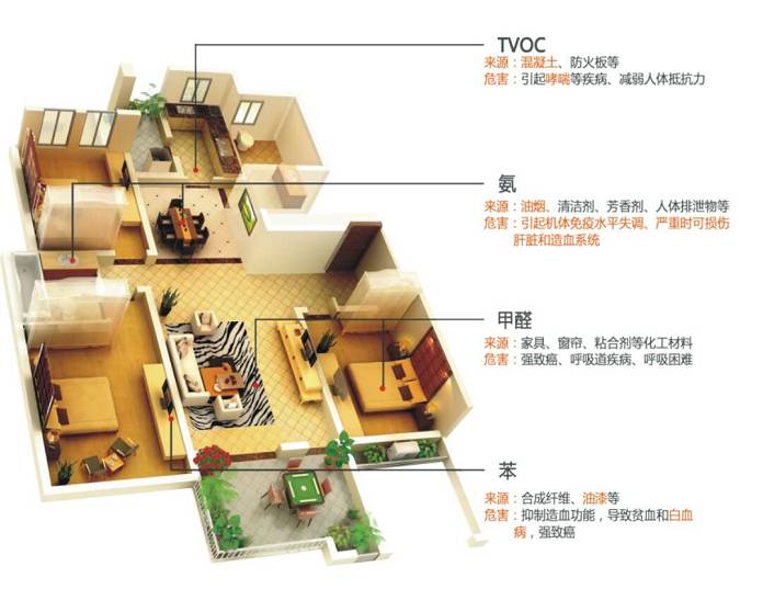 光触媒的原理_光触媒分解原理图