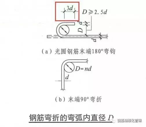 最全的钢筋弯钩锚固长度