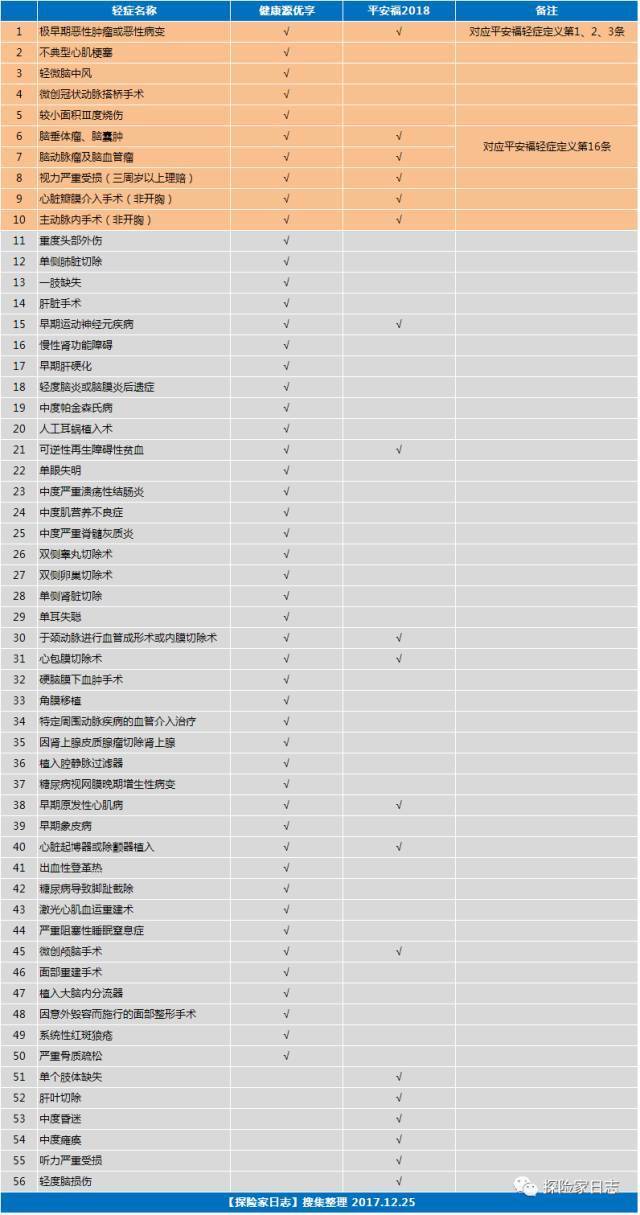 心肌梗塞搭桥的原理_3、讨论   溶栓、经皮冠状动脉介入治疗(pci)、冠状动脉搭桥术等方法广泛(3)