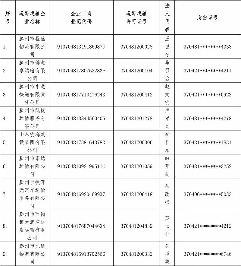 人口超过五千万的省级行政区_中国省级行政区地图(3)