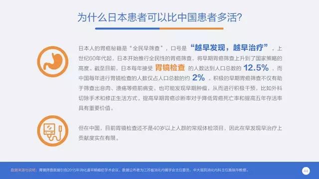 中国人口癌症比_中国肥胖人口占比(2)