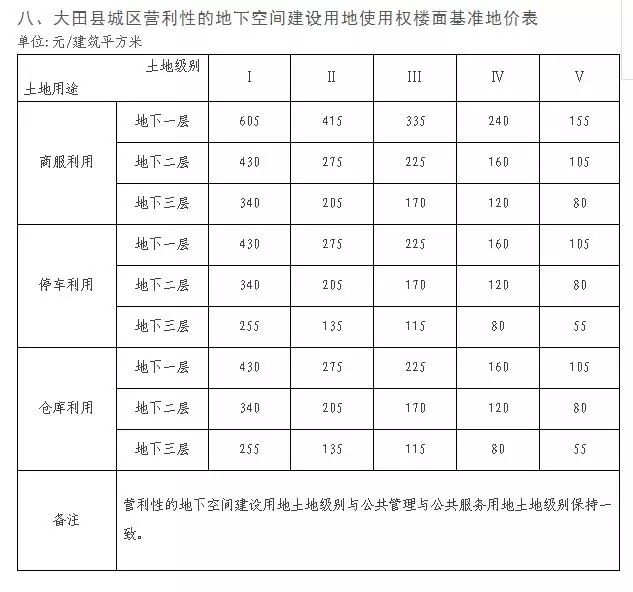 大田集镇人口_大田集镇图片医院(3)