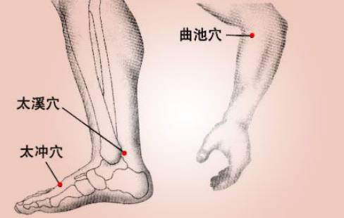太溪穴具有滋阴益肾,壮阳强腰的作用.