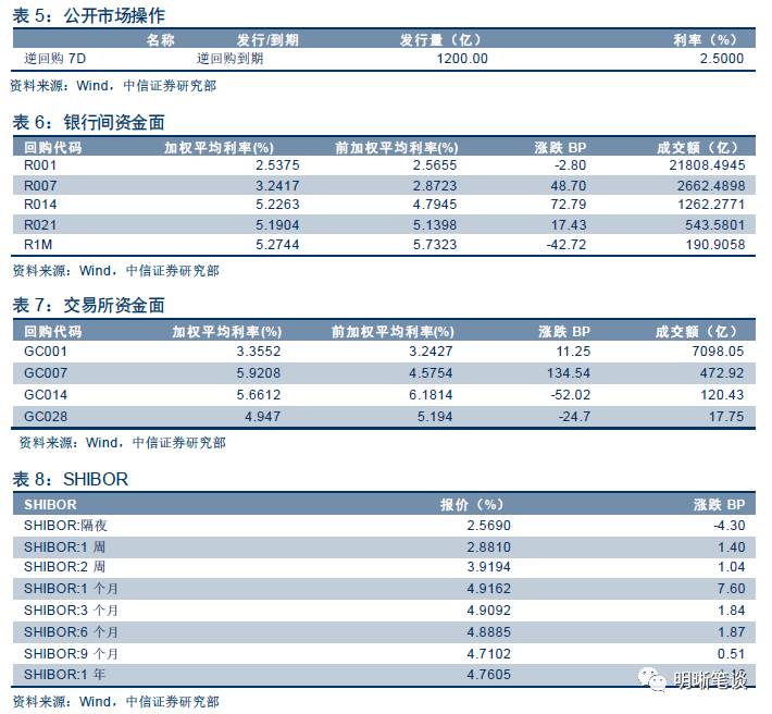 实际gdp与名义gdp名词解释(2)