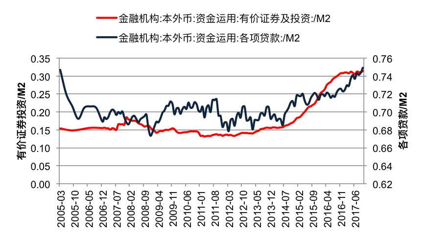 gdp和m2_M2 GDP与GDP M2