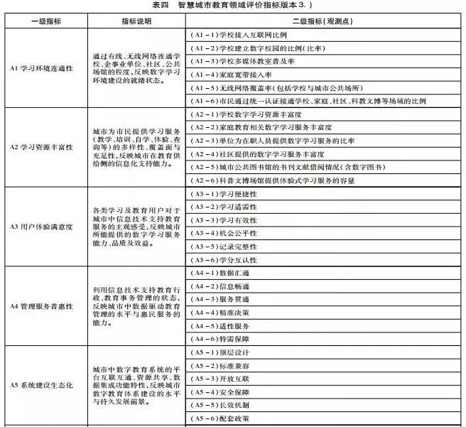 人口素质指标_学业素质测评指标(3)