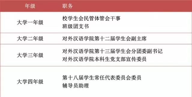 风采展示20162017学年度上海师范大学优秀学生标兵风采展示