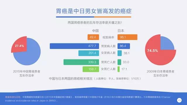 贵阳人口数_贵州人口最多的城市 贵阳连第二都排不上 但全省新增人口一半都