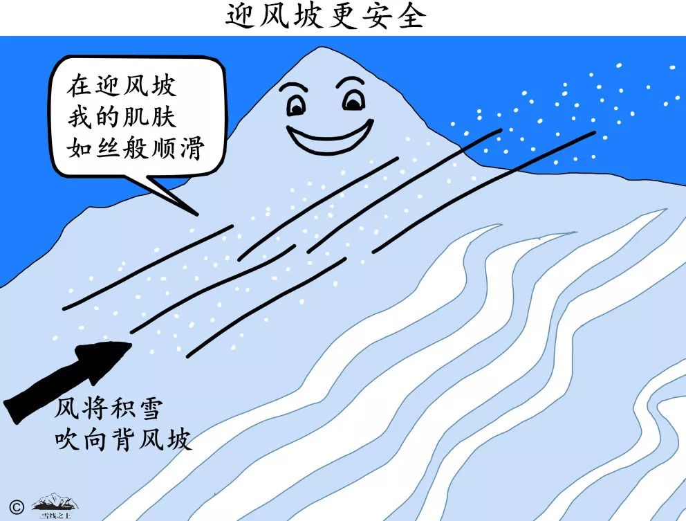 课堂|雪崩:如何避开这个高山上的"地雷"