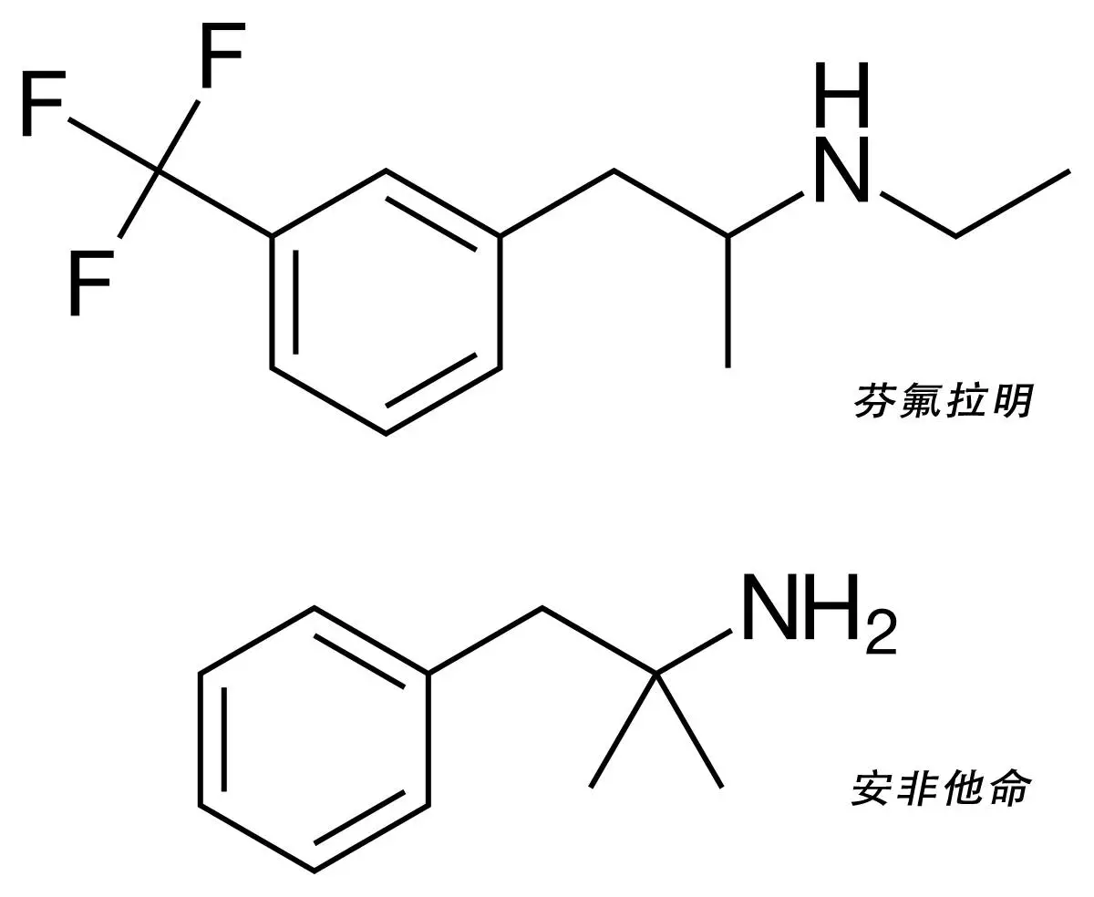 芬氟拉明同样具备抑制食欲和