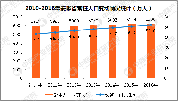 安徽阜阳人口数量_阜阳人口大数据分析结果出炉 我市仍处于人口红利期(2)